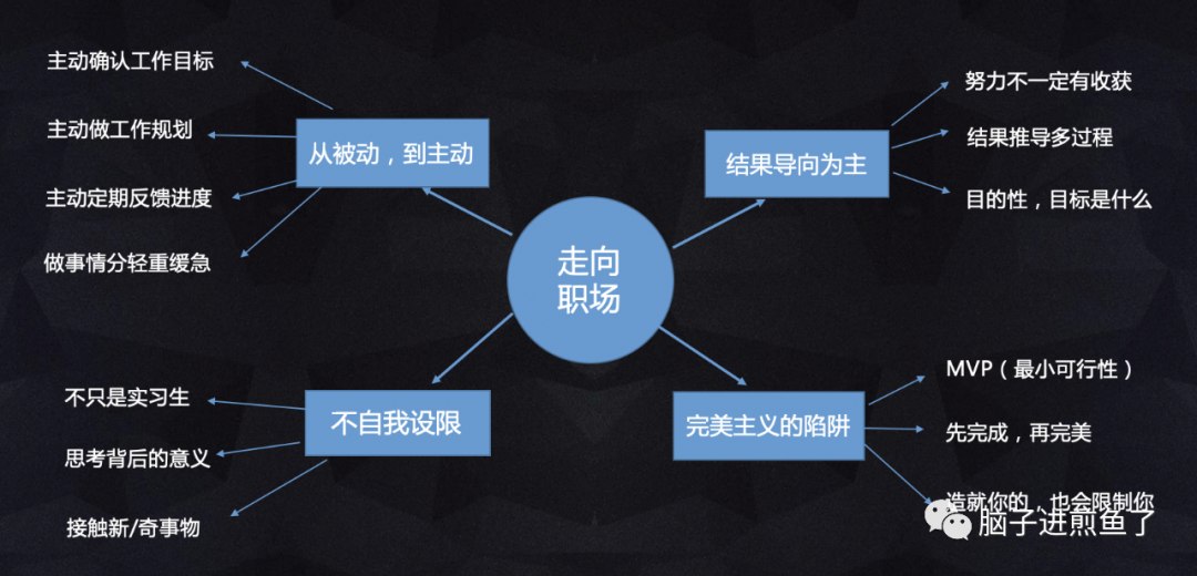 人生关键角色转变走向职场人
