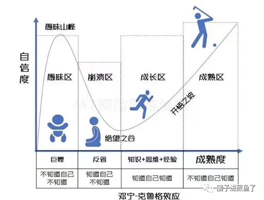 人生关键角色转变:走向职场人