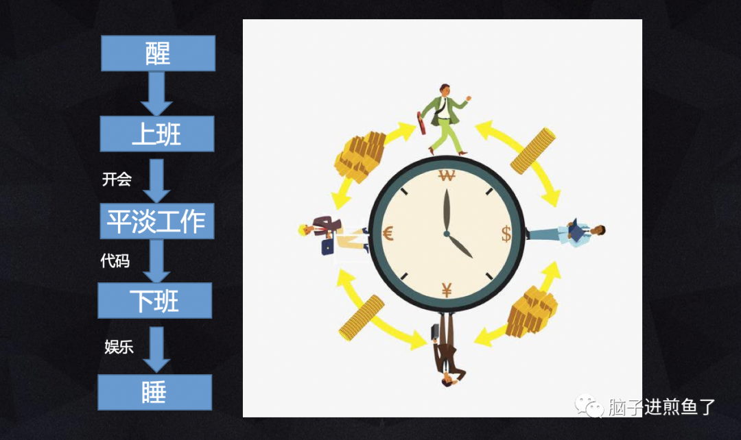人生关键角色转变走向职场人