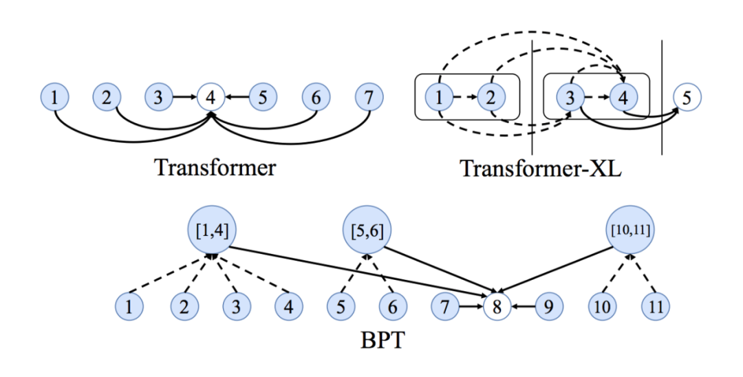 Transformers是一种图神经网络-CSDN博客