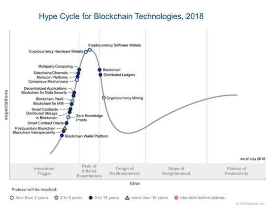 2020：下一个十年，存储发展的趋势是什么？（全集）