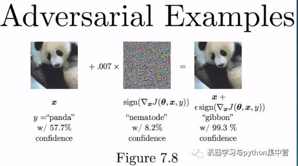 學習筆記：深度學習中的正則化