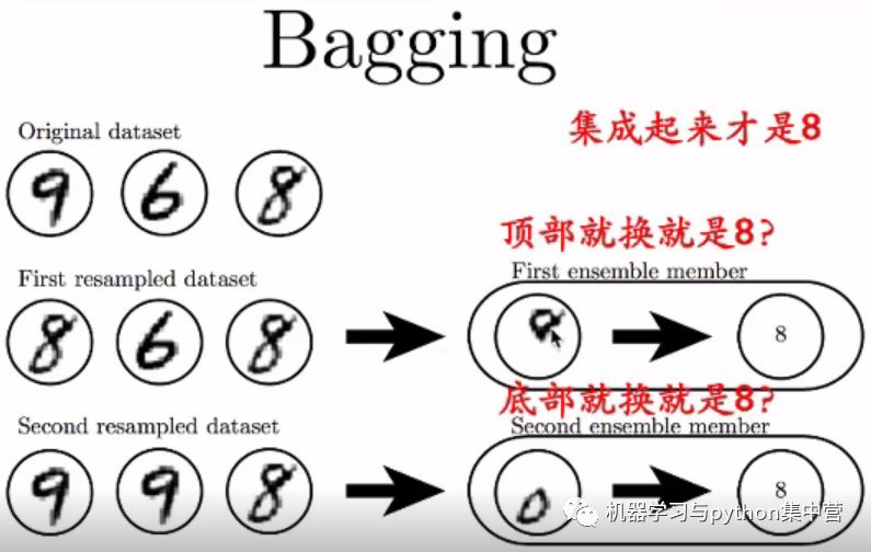 學習筆記：深度學習中的正則化