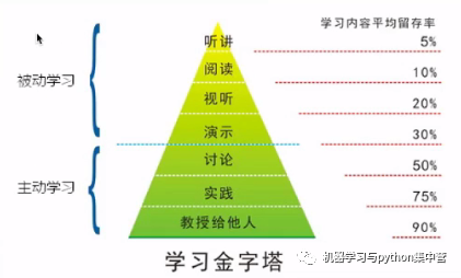 學習筆記：深度學習中的正則化