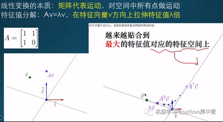 學習筆記：深度學習中的正則化