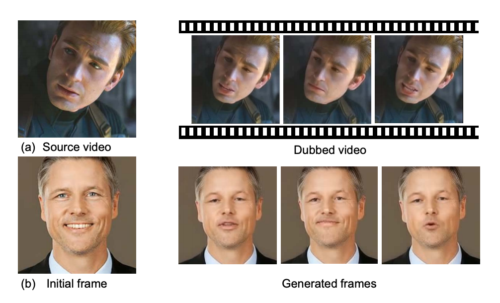 照片说话嘴会动的软件- CSDN