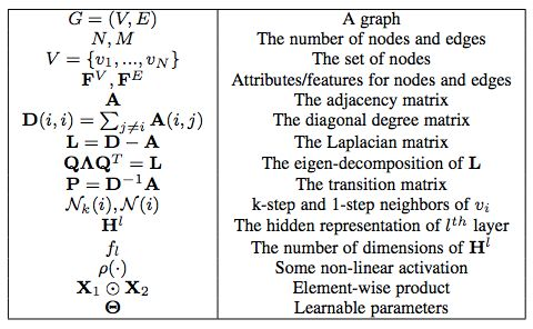 图神经网络详解二