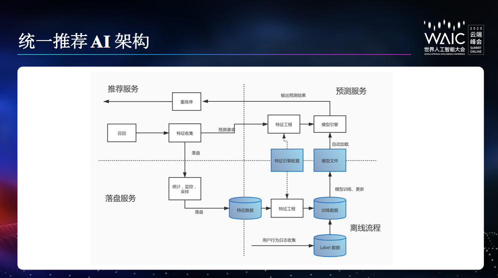 知乎这样的内容社区,如何做好 ai 架构搭建与应用