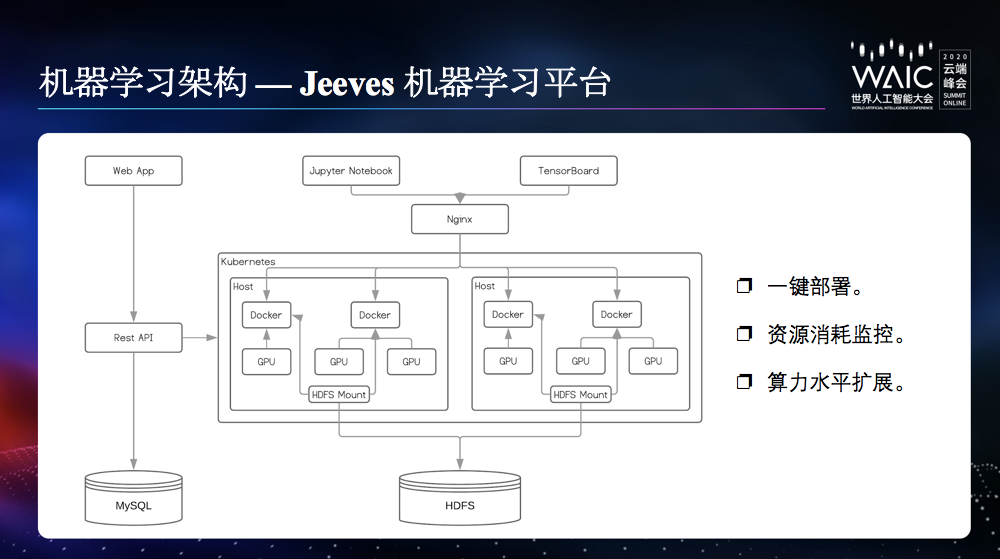 知乎这样的内容社区,如何做好 ai 架构搭建与应用