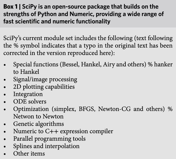科学计算库 SciPy 的前世今生-CSDN博客