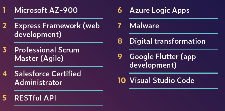 2020職場AI技能排行榜：TensorFlow熱度飆升，Python最火，市場部也在學