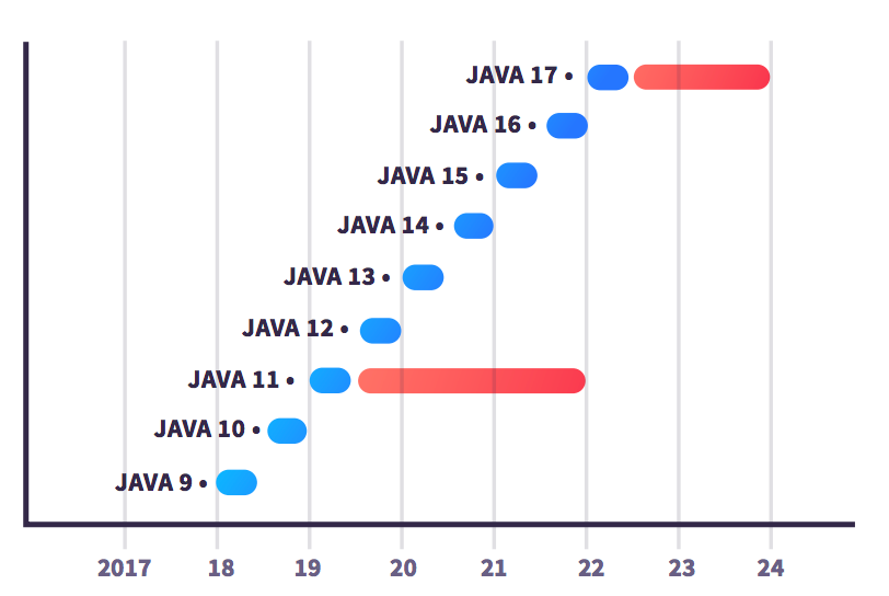 Java 8 date