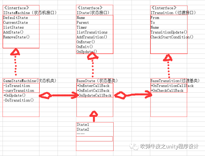Unity FSM有限状态机_使用animtor动画状态机 有限状态机 区别-CSDN博客