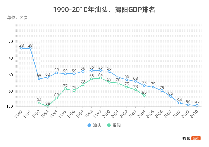 荆州市gdp_荆州市地图