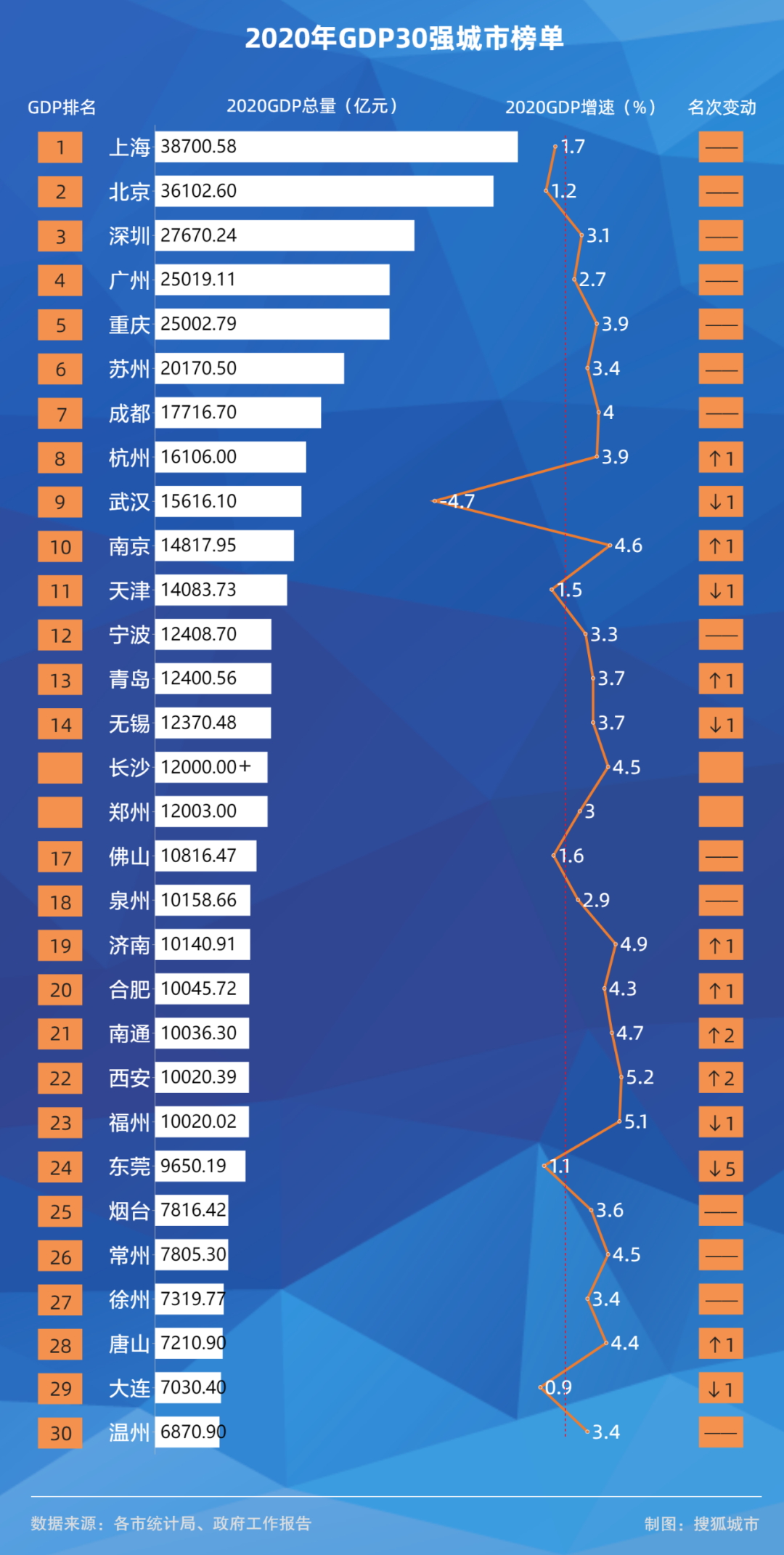 合肥和济南gdp2020_济南gdp破万亿图片(2)