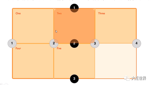 使用CSS Grid Generator来快速使用及学习Grid 布局_粉丝们务必加入微信 