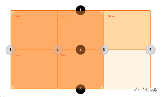 使用 CSS Grid Generator来快速使用及学习 Grid 布局