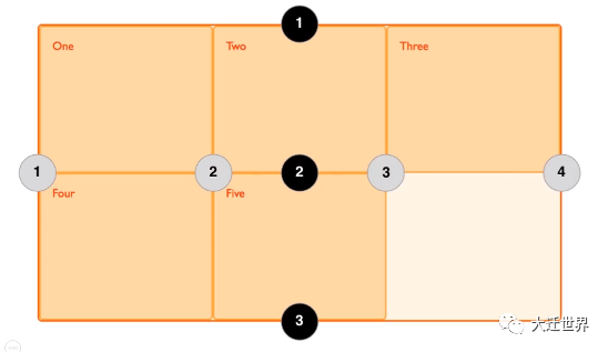 使用CSS Grid Generator来快速使用及学习Grid 布局_粉丝们务必加入微信 