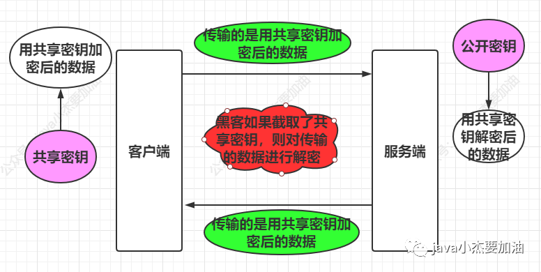 五千来字小作文 是的 我们是有个http Java笔记虾 Csdn博客