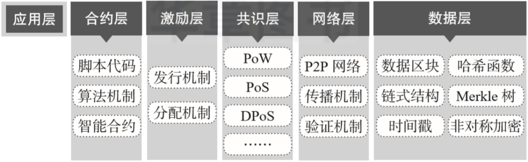 终于有人把区块链讲明白了