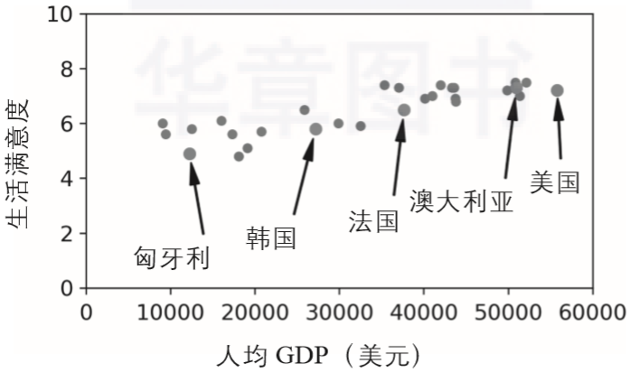 gdp的局限性举例_互联网金融最大的风险是什么(3)