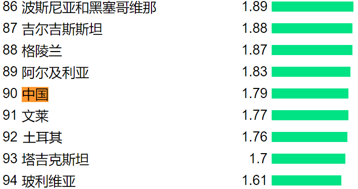 各国人口排行榜_世界各国人口分布图