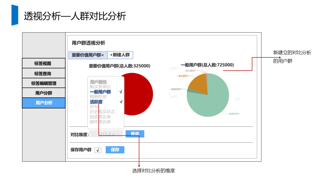 73页ppt 教你从0到1构建用户画像系统 附下载 Abcdefg的博客 Csdn博客