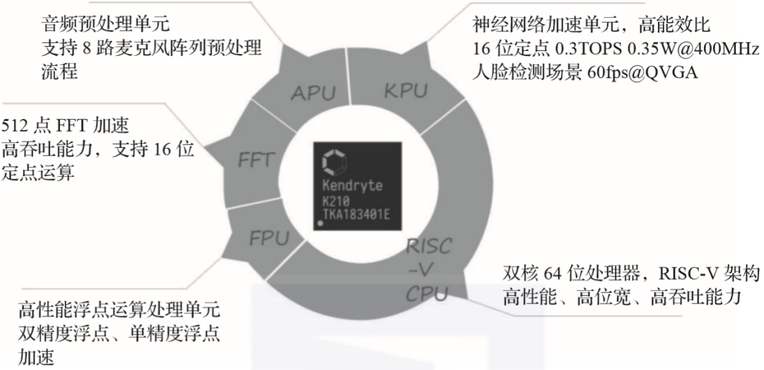 人工智能顶替逐渐减少得人口_人工智能