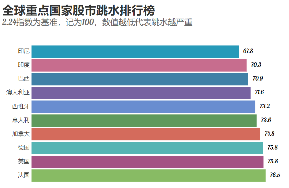 2019年各国经济总量排名榜_各国国旗(3)