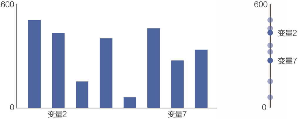 6大准则+10道习题，终于有人把怎样选择图表讲明白了 