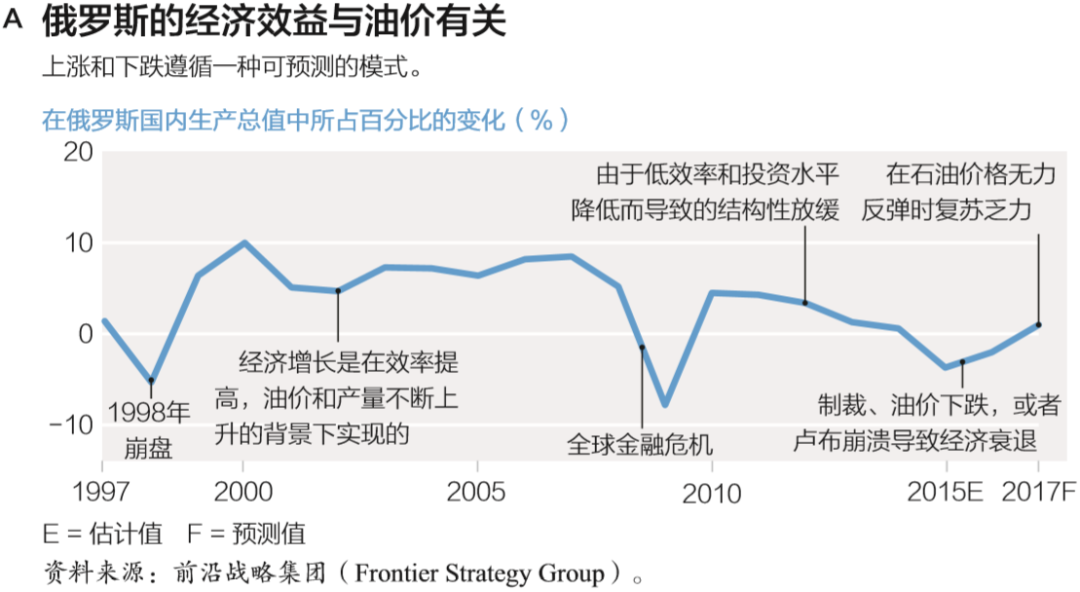 6大准则+10道习题，终于有人把怎样选择图表讲明白了 