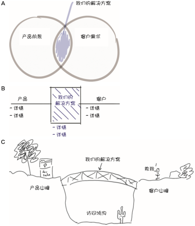 6大准则+10道习题，终于有人把怎样选择图表讲明白了 