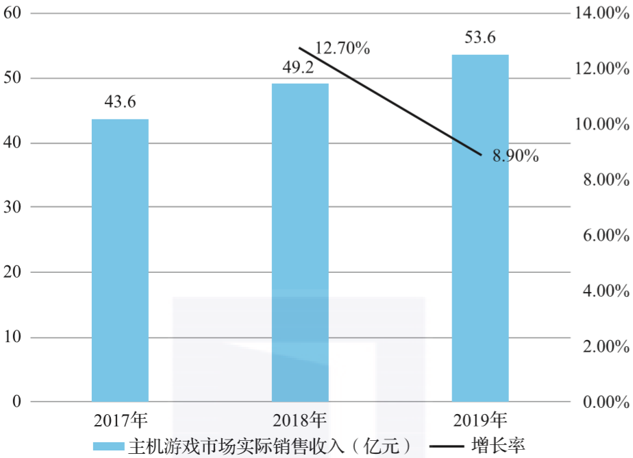 中国游戏gdp_中国gdp增长图(3)