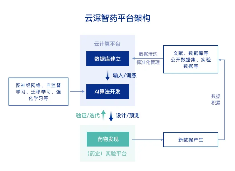 两小时雨预测荷兰软件 Csdn