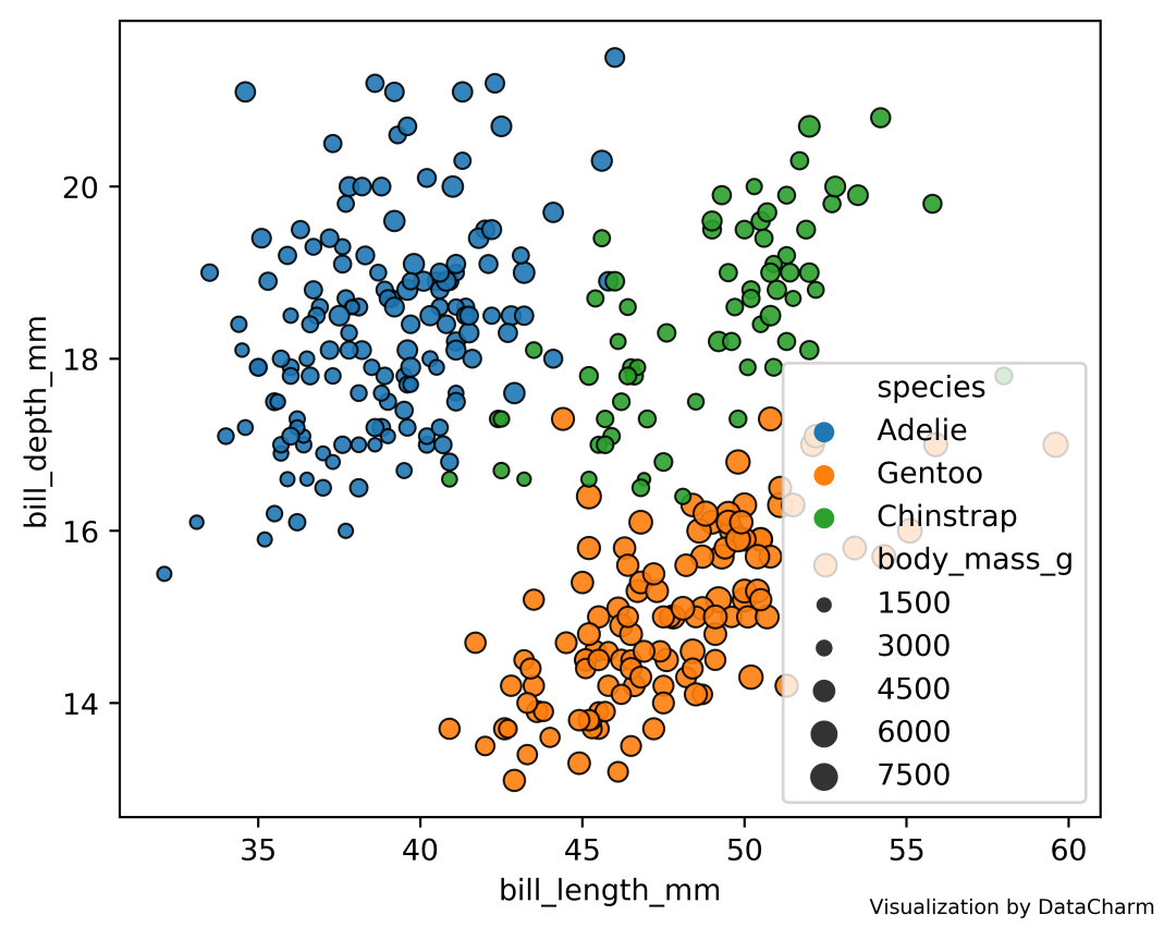 pythonseaborn基础图表绘制散点图