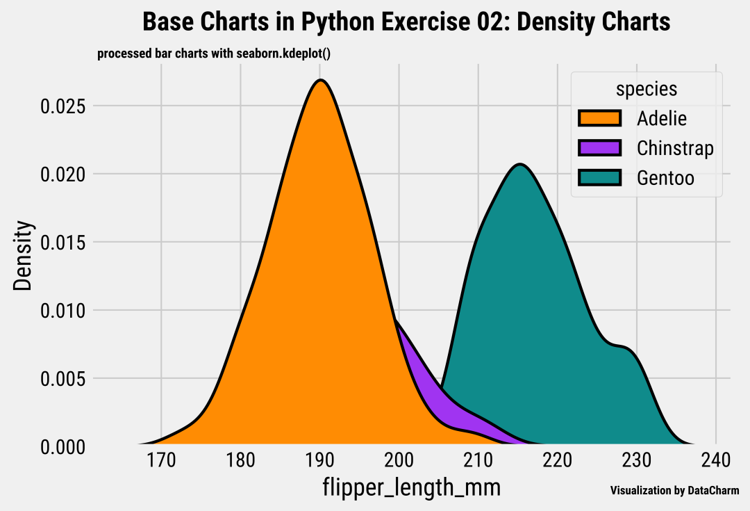 R-Python 基础图表绘制-核密度估计图-CSDN博客