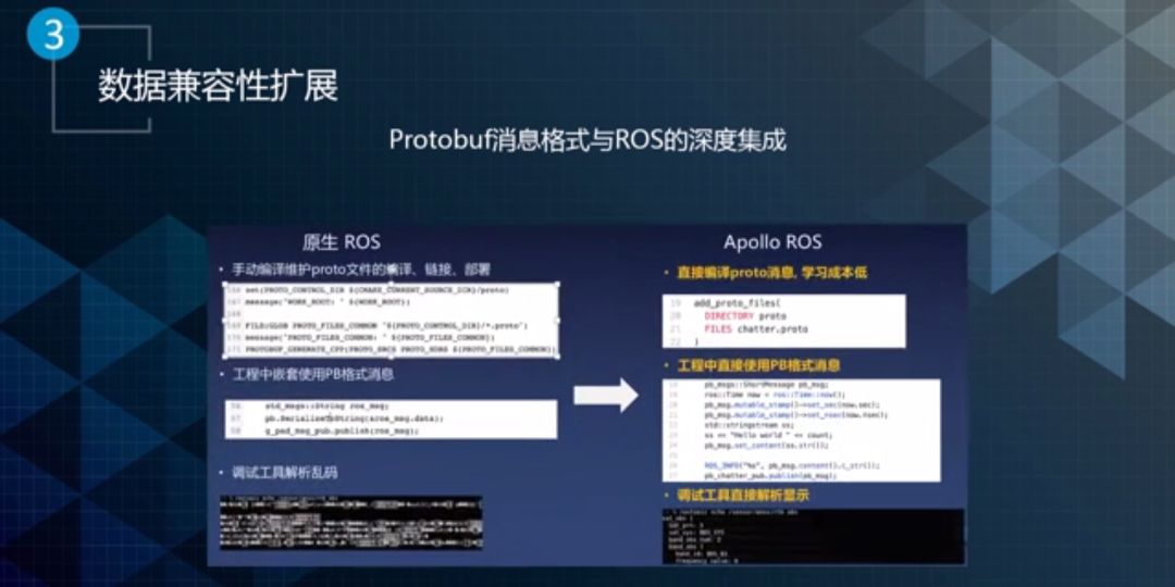 Apollo进阶课程㉝丨Apollo ROS原理—2