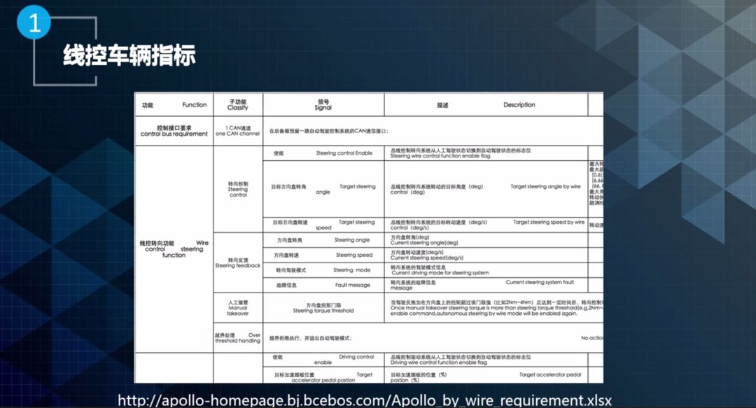 Apollo进阶课程㊶丨Apollo实战——本机演示实战