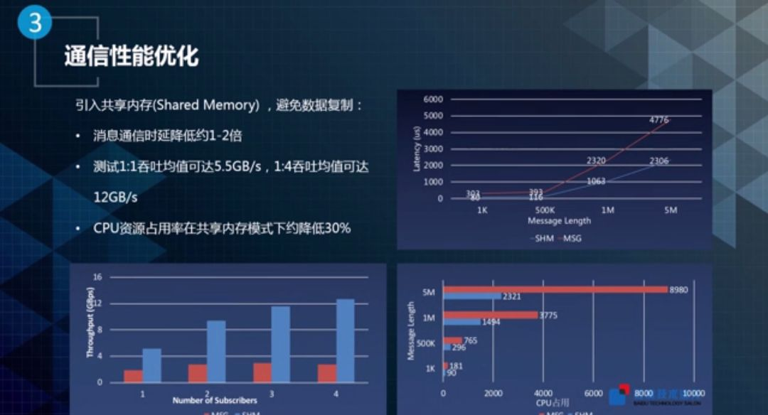 Apollo进阶课程㉜丨Apollo ROS原理—1