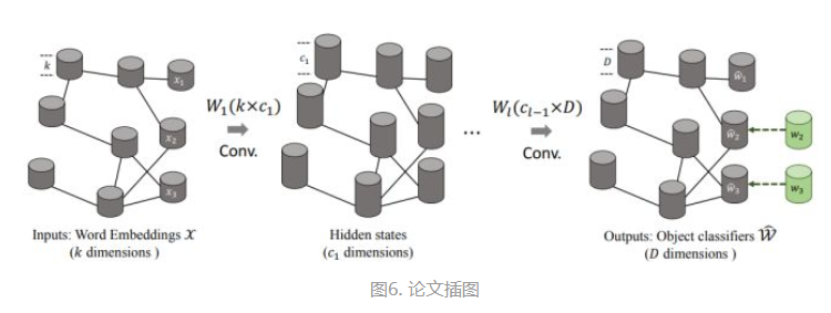 图卷积网络GCN的理解与介绍-CSDN博客