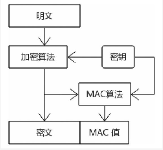 HTTPS中的密码学知识_cbc-macpmacetmecb-CSDN博客