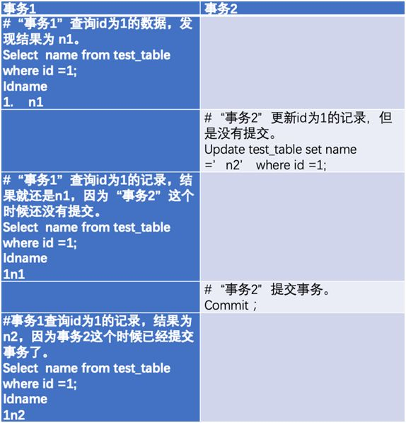 MySQL lock summary - Programmer Sought