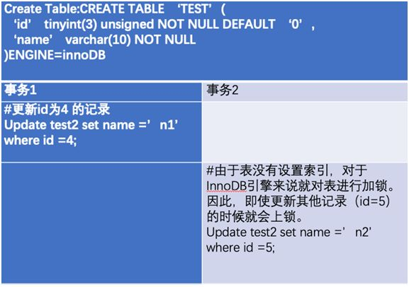MySQL lock summary - Programmer Sought