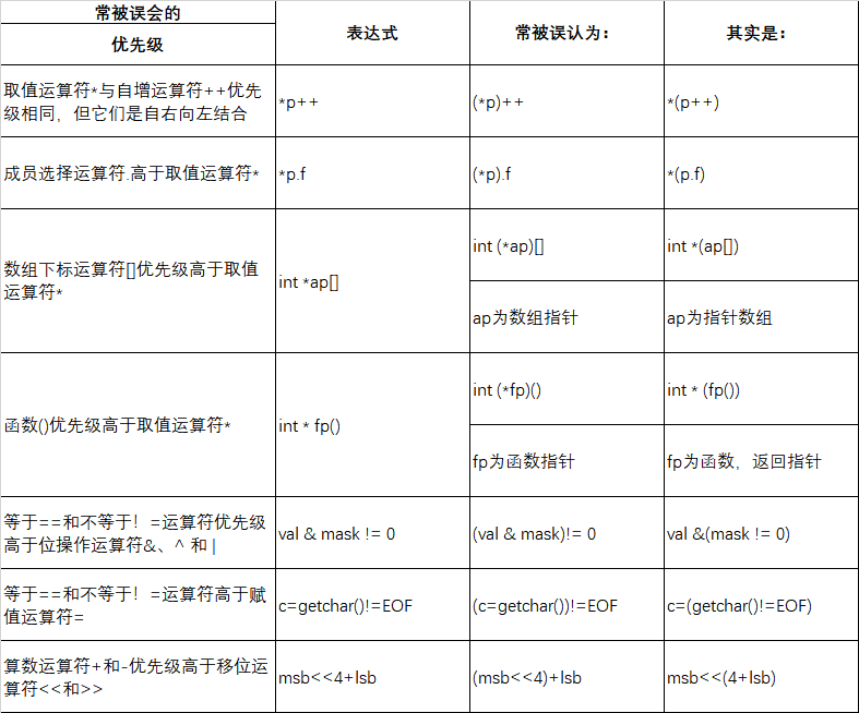 资深码农谈：嵌入式C语言可靠性设计之我见