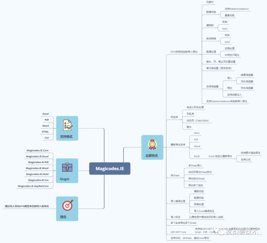 Magicodes.IE 2.4发布