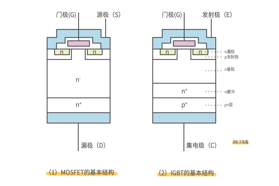 MOSFET vs IGBT.