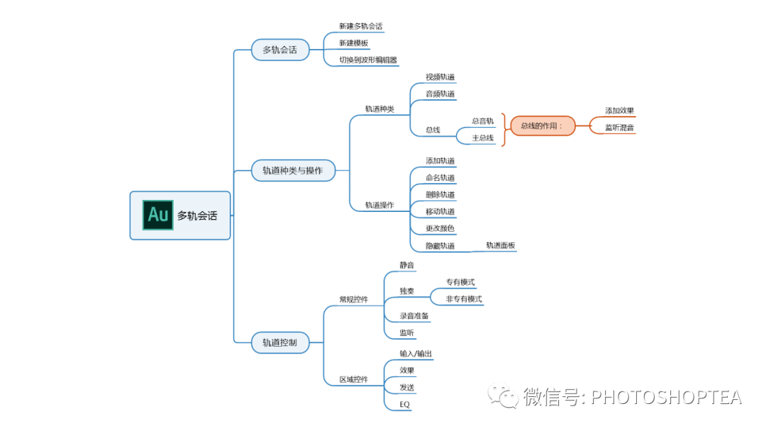 Au入门系列之五 轨道与轨道控制 Mediatea的博客 Csdn博客