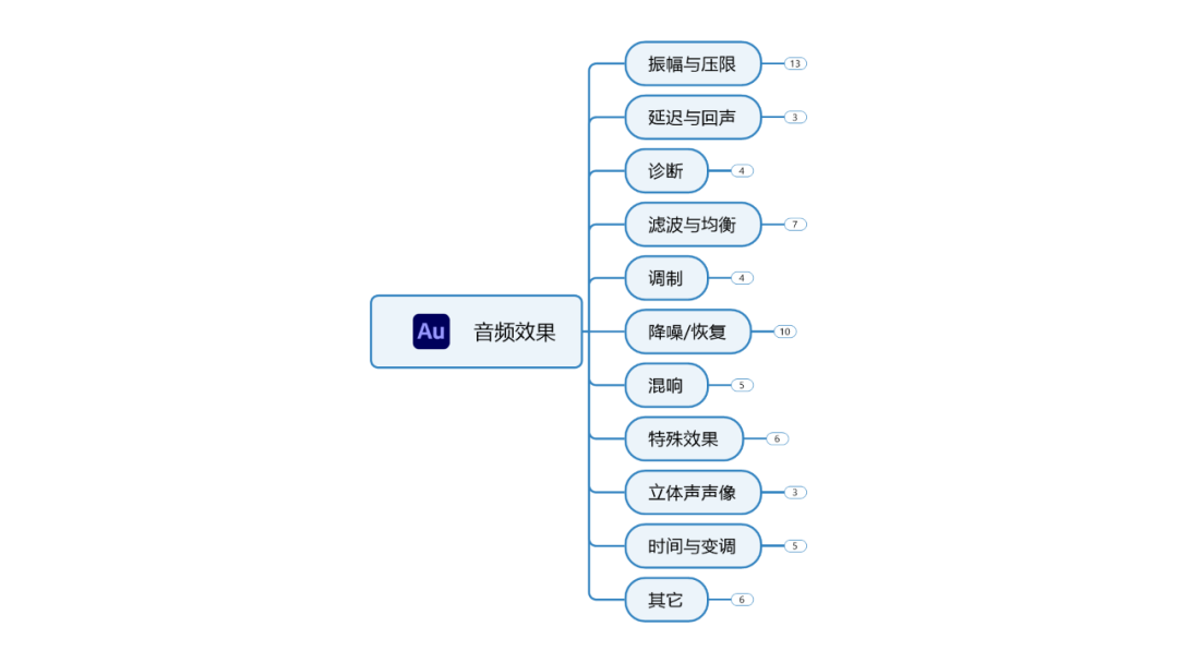 Au音频效果 合集 醴泉行者的博客 Csdn博客