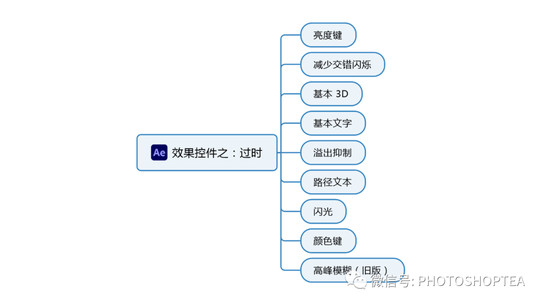 Ae效果控件快速参考 过时 Mediatea的博客 程序员宅基地 程序员宅基地