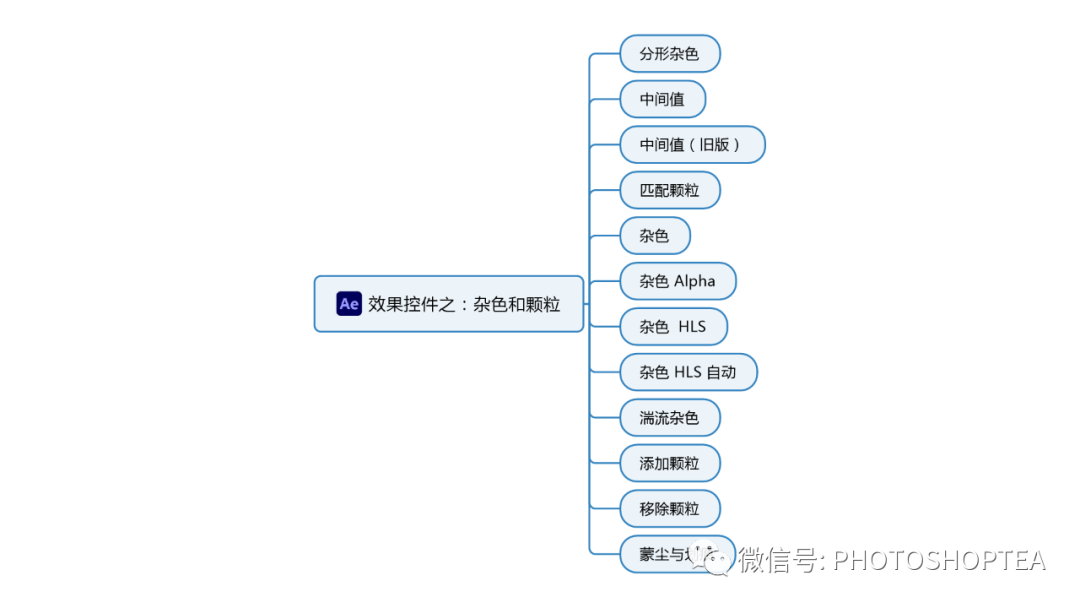 Ae效果控件快速参考：杂色和颗粒